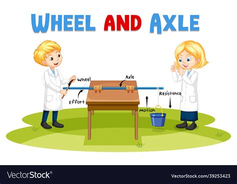 Wheel and axle experiment with scientist kids Vector Image