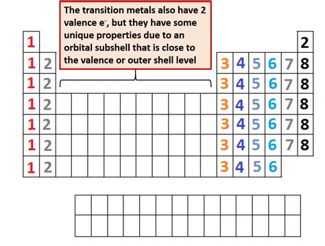 Valence Electrons Periodic Table Transition Metals - Periodic Table Timeline