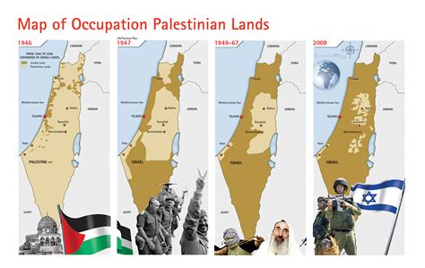 Palestinian Loss Of Land Map