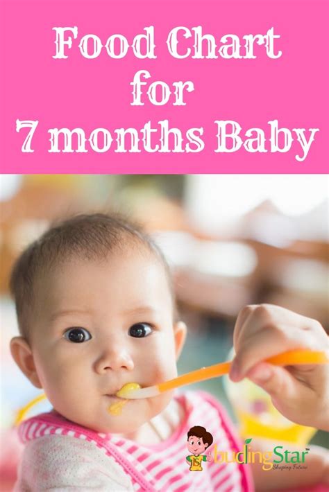 Indian Diet Plan for 7 Months Old Baby | 7 month baby, 7 months baby ...