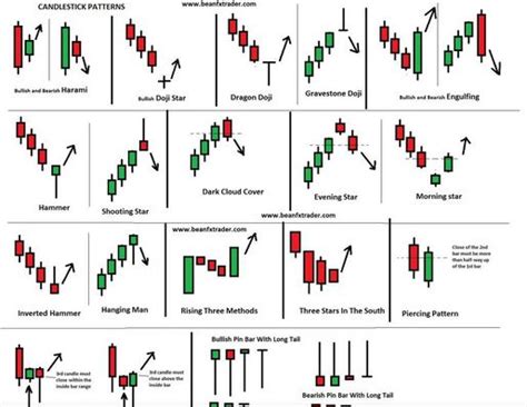 Technical Analysis Patterns Cheat Sheet for 2021 - Chart Patterns Stock ...