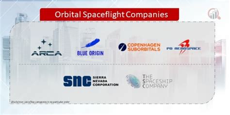 Orbital Spaceflight Companies | Market Research Future