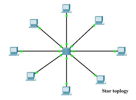 Advantages Of Star Topology : Insights from CableWholesale - Star topology network is fast ...