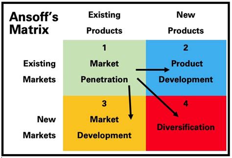 COVID-19 Diversification Strategies - How to Diversify in a Crisis