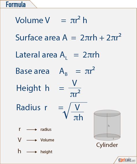 Basis 2D & 3D Geometry & Shapes Formulas - PDF Download