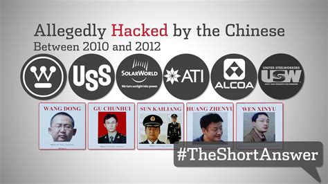 Chinese Hackers Shamed by U.S.