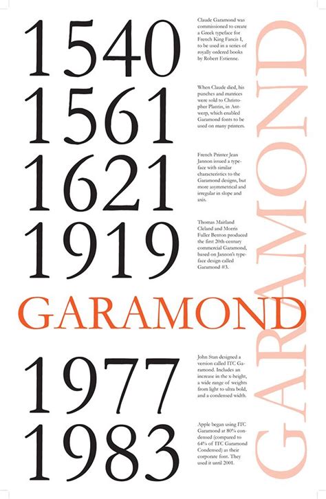 A History of Garamond on Behance in 2020 | Typeface, History of ...