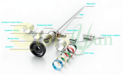 Composition of rigid endoscope|endoscope parts and function