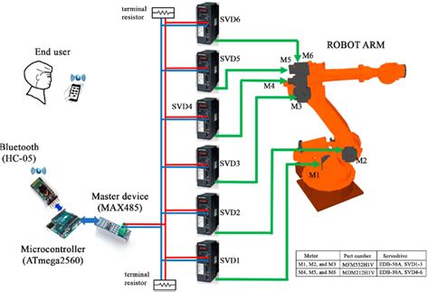 Robot Circuit Diagram