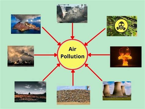 Causes Of Air Pollution Fast Delivery | www.gbu-presnenskij.ru
