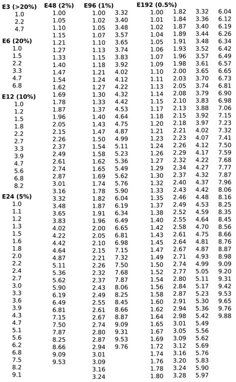 Standard Capacitor Value Table - mzaerpure