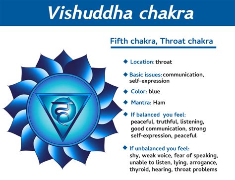 Throat Chakra - The Fifth Chakra