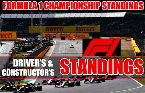 Formula 1 World Championship Standings 2021 – Sports News