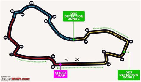 Formula 1: The 2019 Australian Grand Prix - Team-BHP