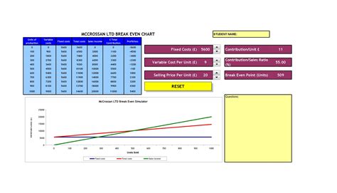 41 Free Break Even Analysis Templates & Excel Spreadsheets ᐅ TemplateLab