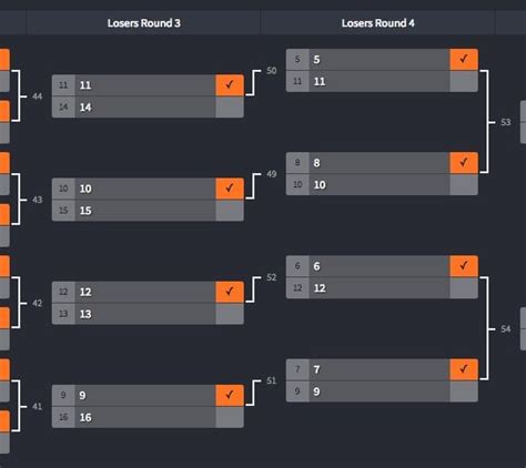 Errors within the Challonge Bracket System : smashbros