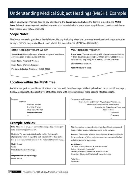 Understanding Medical Subject Headings (MeSH)