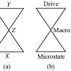 (a) Visualization of latent space: A VAE formed latent space while ...