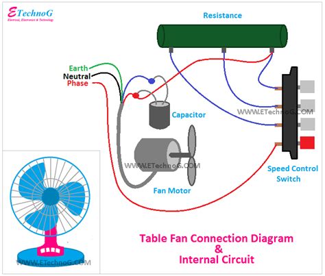 Table Fan Connection diagram and Internal Circuit - ETechnoG