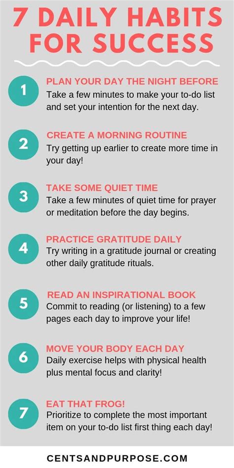 7 Habits You Need To Create To Have A Successful Day | Self improvement ...