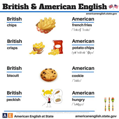 British and American English vocabulary list of differences