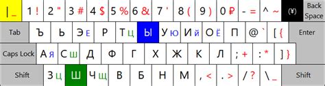 Russian Mnemonic Keyboard Layout