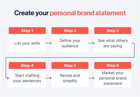 How to Write a Personal Brand Statement [6-Step Guide] - VTR Learning