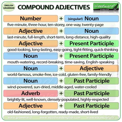 Compound Adjectives - Platzi