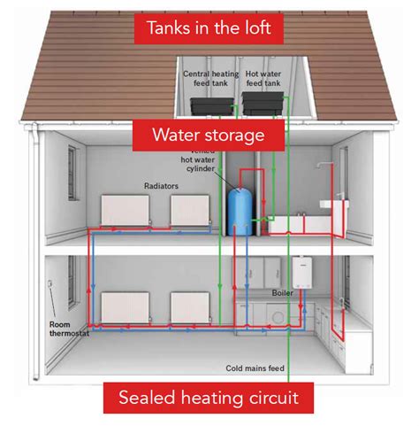 Central Heating Systems Explained by Mr Central Heating! - Mr Central Heating Blog