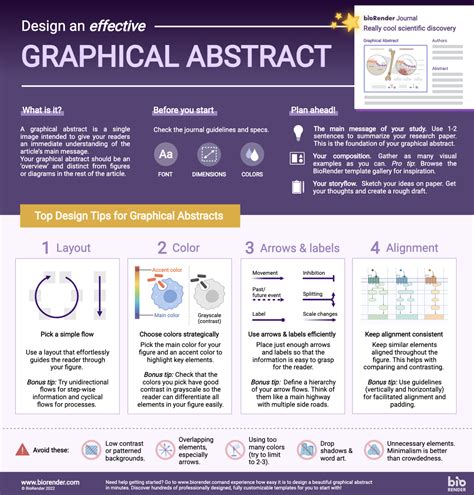 Mastering Graphical Abstracts: Top Design Tips for Researchers | BioRender