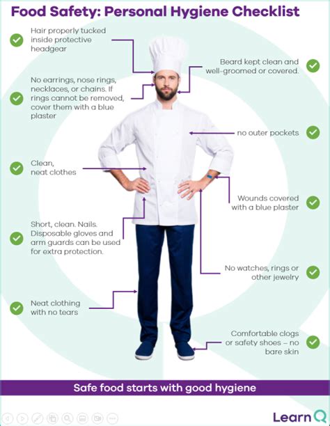 FREE Personal Hygiene Checklist Poster