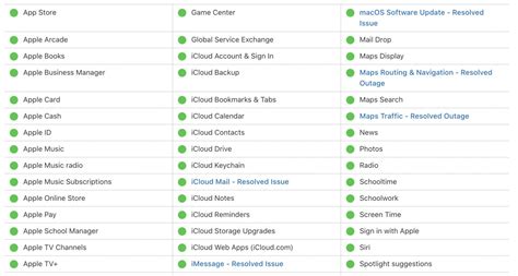 macOS Big Sur installation failed issue - here’s what happened ...