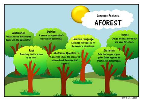 AFOREST Support Mat by DJames90 - Teaching Resources - Tes