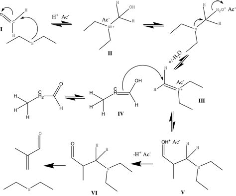 Mannich reaction pathway for the synthesis of MAL from formaldehyde and ...