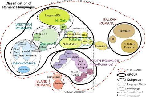 Romance Language Family Tree. Rolf Weimar‎>Omniglot fan club | Lenguas romances, Idioma catalán ...