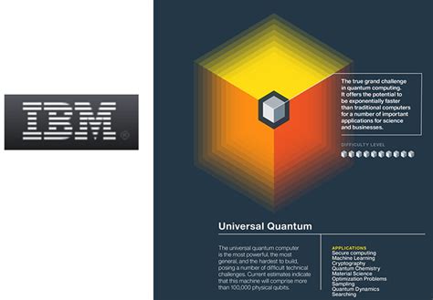 IBM Wins U.S. Research Grant for Quantum Computing - Converge Digest