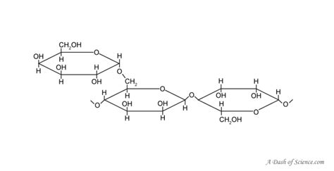 Guar Gum – A Dash of Science