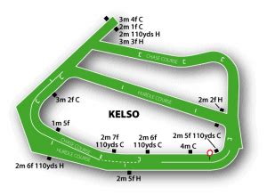 Kelso Racecourse - Guide, Fixtures, Betting & Tips - 2023