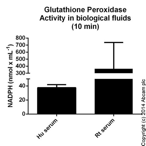 Glutathione Peroxidase Assay Kit (Colorimetric) (ab102530/K762-100) | Abcam