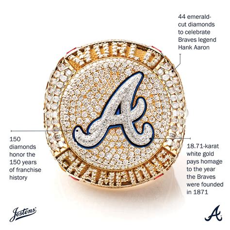 Atlanta Braves 2021 World Series Rings — UNISWAG