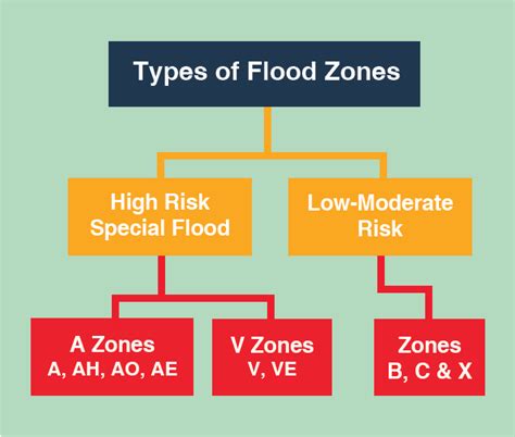 Know Your Flood Risk | Monroe County, FL - Official Website