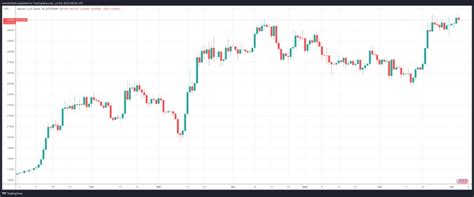 Bitcoin (BTC/USD) Price Analysis Report – 4 July 2023 — TradingView News