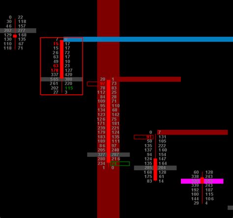 The best footPrint orderflow indicator for Sierra Chart – tradedevils-indicators