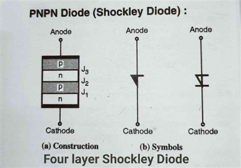 Shockley Diode Symbol Construction, Working and Applications