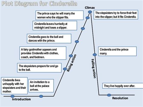 The Lottery By Shirley Jackson Plot Diagram - Wiring Diagram Pictures