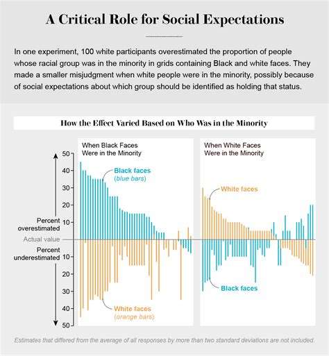 People Think Minority Groups Are Bigger Than They Really Are - Scientific American