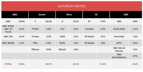 TV Ratings May 13, 2023: SBS crack Top 10 thanks to Eurovision