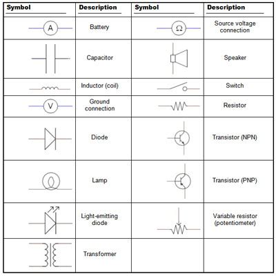 Circuit Diagram Symbols Chart