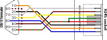 schéma câblage et branchement de tableau electrique: schema cablage rj45 male