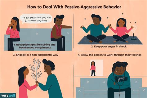 Passive-Aggressive Behavior: Definition, Examples, Tips